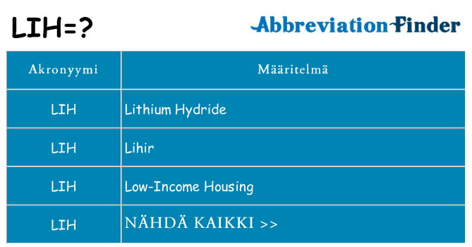 Mitä lih tarkoittaa