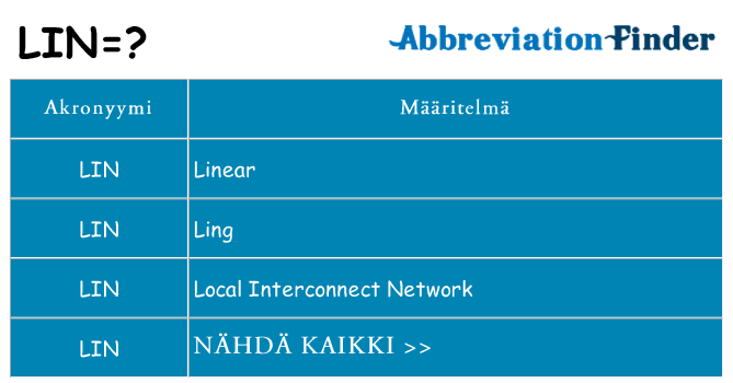 Mitä lin tarkoittaa