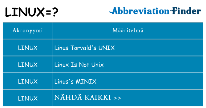 Mitä linux tarkoittaa