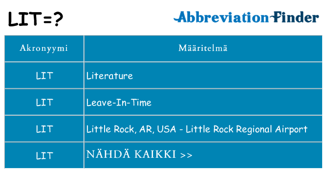 Mitä lit tarkoittaa