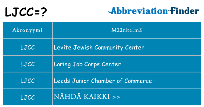 Mitä ljcc tarkoittaa