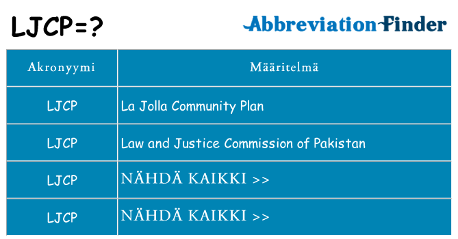 Mitä ljcp tarkoittaa