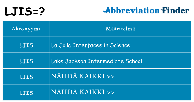 Mitä ljis tarkoittaa