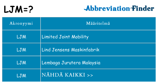 Mitä ljm tarkoittaa