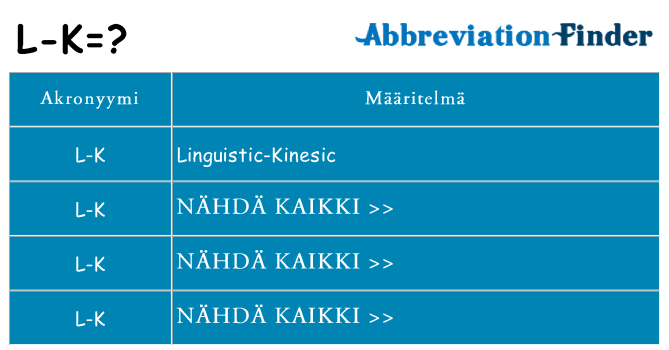 Mitä l-k tarkoittaa