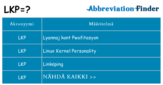 Mitä lkp tarkoittaa