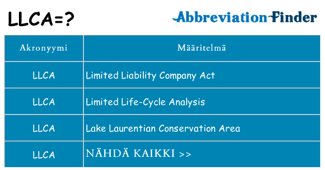 Mitä llca tarkoittaa