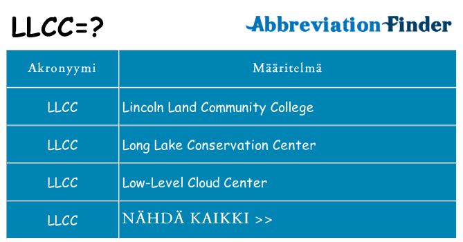 Mitä llcc tarkoittaa