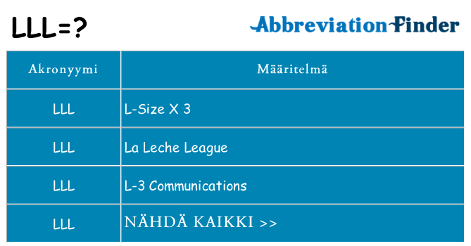 Mitä lll tarkoittaa