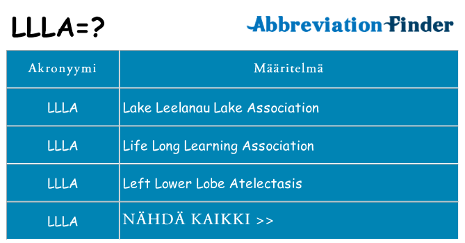 Mitä llla tarkoittaa