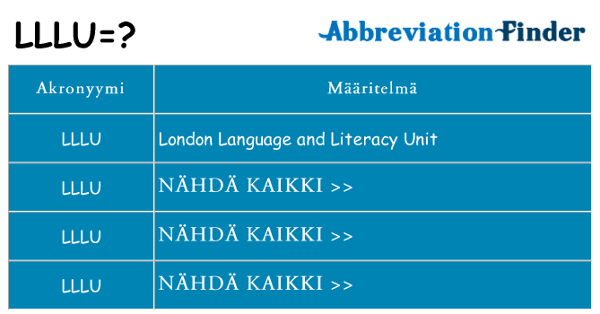 Mitä lllu tarkoittaa