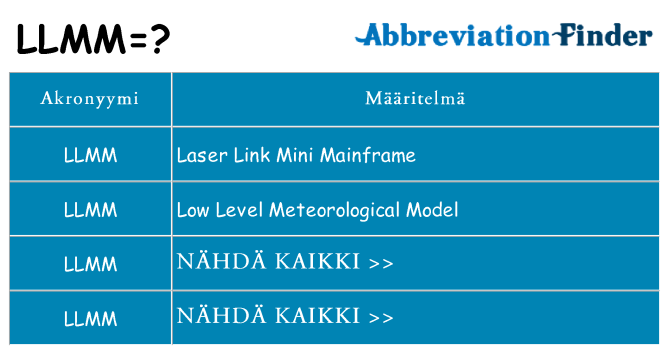 Mitä llmm tarkoittaa