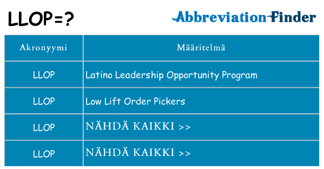 Mitä llop tarkoittaa