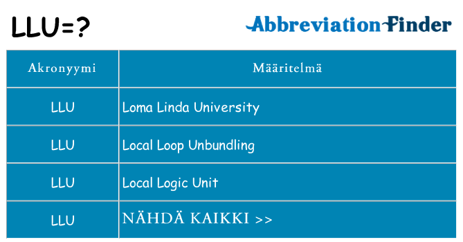 Mitä llu tarkoittaa