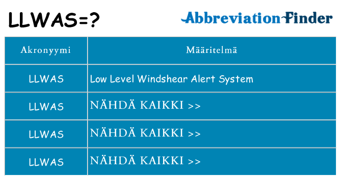 Mitä llwas tarkoittaa