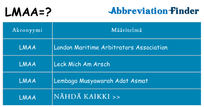 Mitä lmaa tarkoittaa