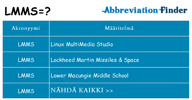 Mitä lmms tarkoittaa