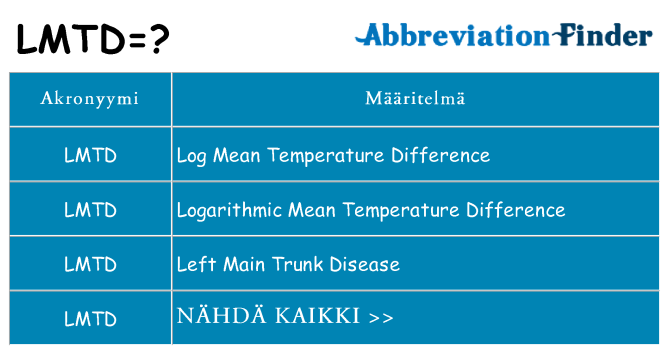 Mitä lmtd tarkoittaa
