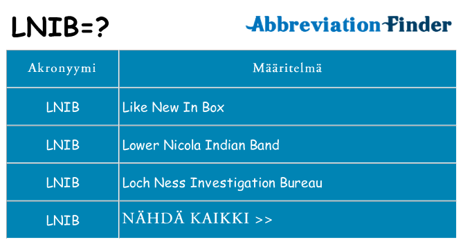 Mitä lnib tarkoittaa