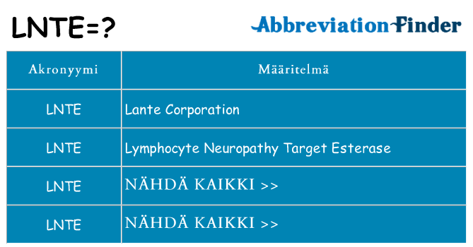 Mitä lnte tarkoittaa