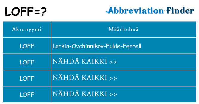 Mitä loff tarkoittaa