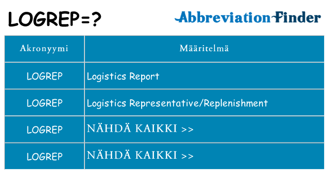 Mitä logrep tarkoittaa