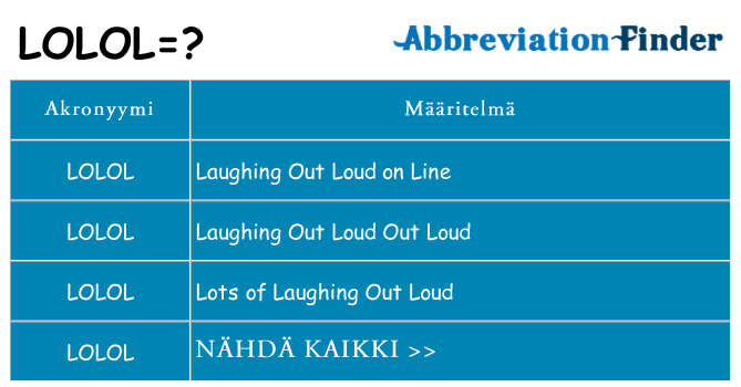 Mitä lolol tarkoittaa