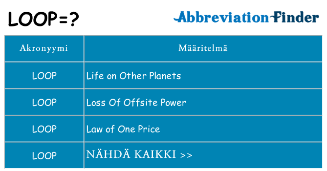 Mitä loop tarkoittaa