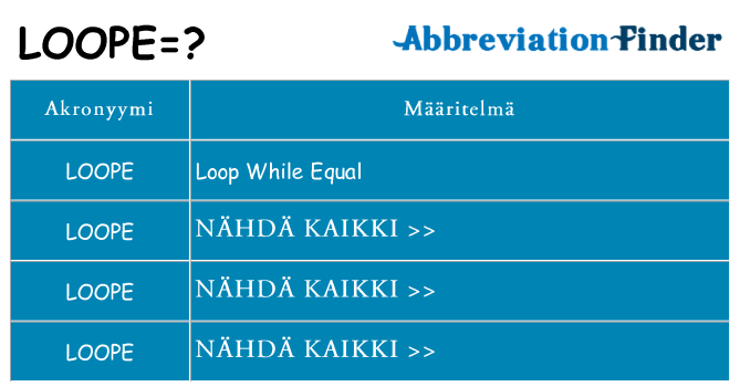 Mitä loope tarkoittaa