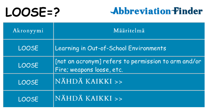 Mitä loose tarkoittaa