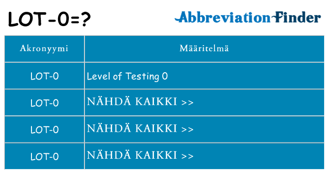 Mitä lot-0 tarkoittaa