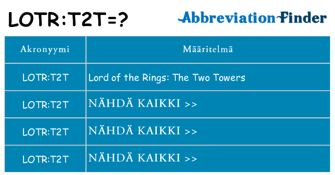 Mitä lotrt2t tarkoittaa
