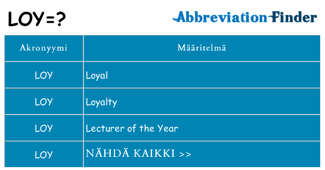 Mitä loy tarkoittaa