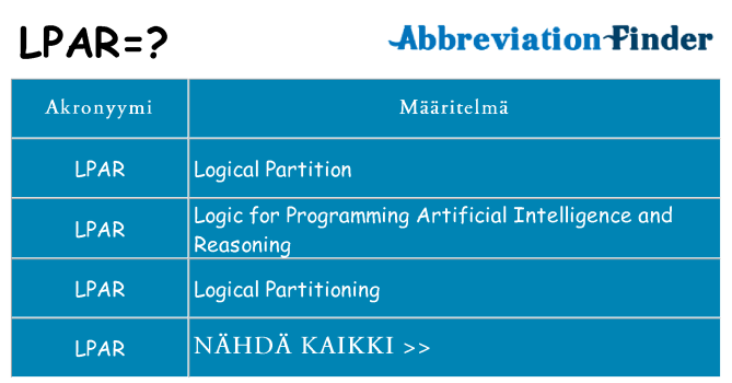 Mitä lpar tarkoittaa