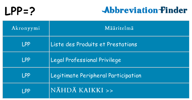 Mitä lpp tarkoittaa