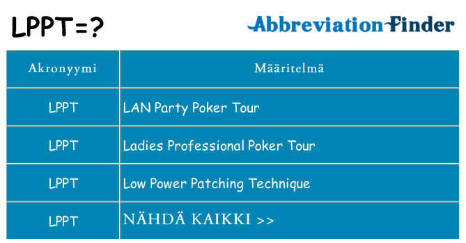 Mitä lppt tarkoittaa
