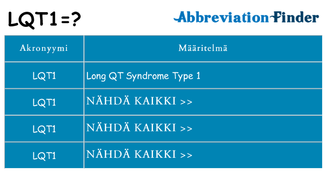 Mitä lqt1 tarkoittaa