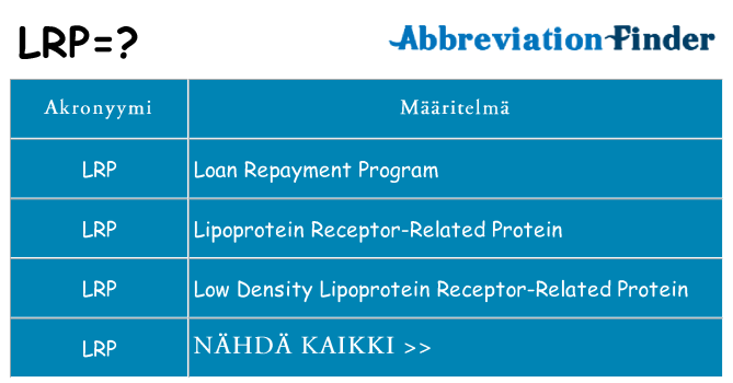 Mitä lrp tarkoittaa