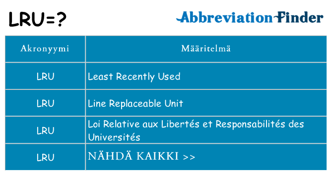 Mitä lru tarkoittaa