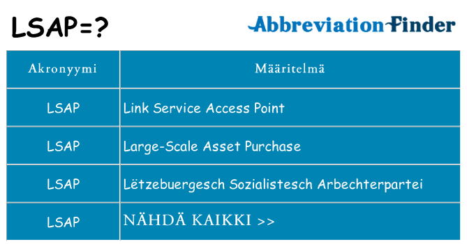 Mitä lsap tarkoittaa