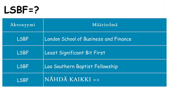 Mitä lsbf tarkoittaa