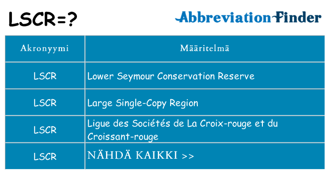 Mitä lscr tarkoittaa