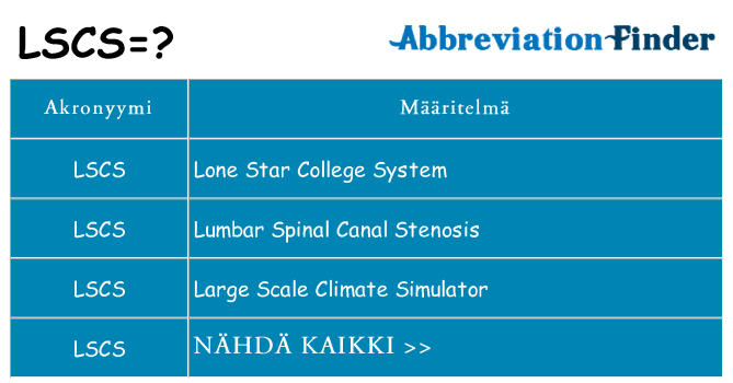 Mitä lscs tarkoittaa