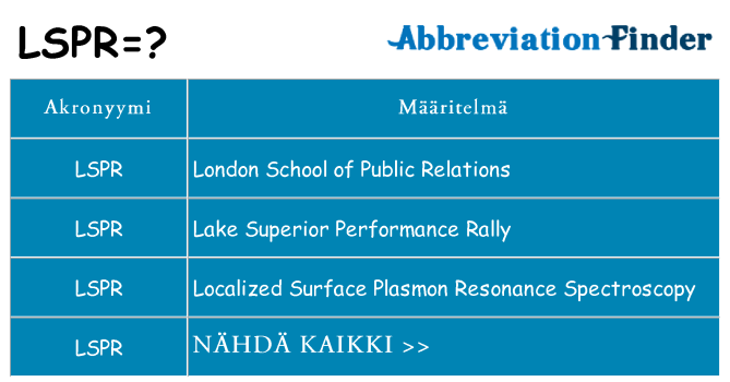 Mitä lspr tarkoittaa