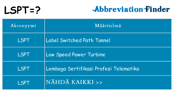 Mitä lspt tarkoittaa