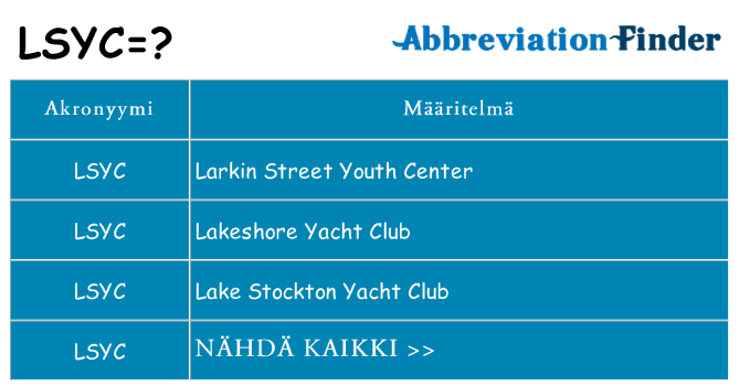 Mitä lsyc tarkoittaa