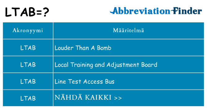Mitä ltab tarkoittaa