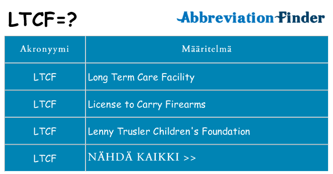 Mitä ltcf tarkoittaa