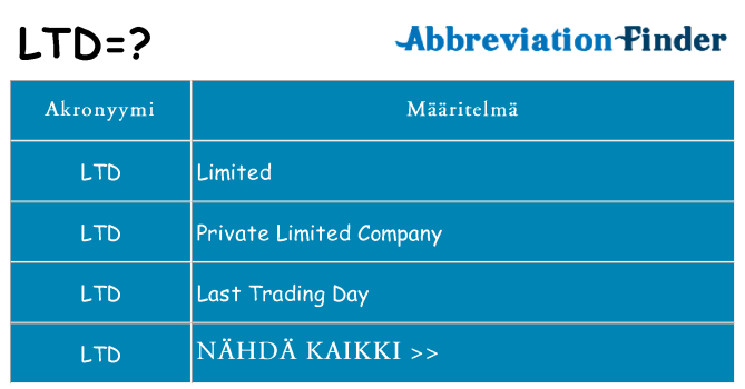 Mitä ltd tarkoittaa