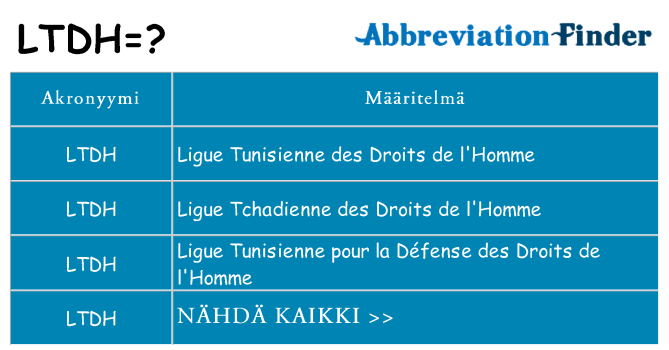 Mitä ltdh tarkoittaa
